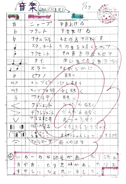 トップ 5 年 自学ノート がじゃなたろう