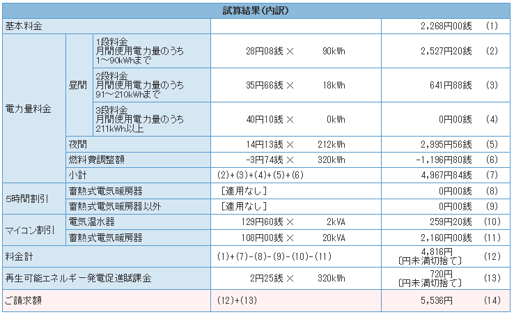 電気代平成28年6月分_b0128821_19320699.png