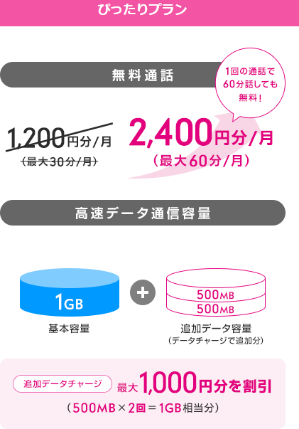 7月携帯契約でお得に使えそうなキャンペーン・割引施策などまとめ_d0262326_16422698.png