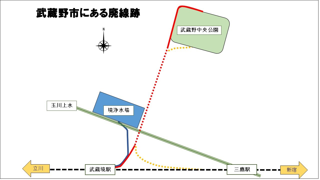武蔵野競技場線跡と中島飛行機武蔵野製作所引き込み線跡 武蔵野競技場線跡と中島飛行機武蔵野製作所引き込み線跡