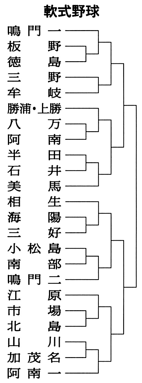 県総体・組合せ_f0172281_75328.jpg
