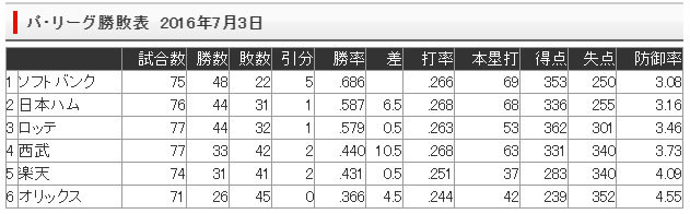 2016シーズン第二回チキチキ第三者の厳しい目で認定サンパフェ大会_e0126914_18303629.jpg