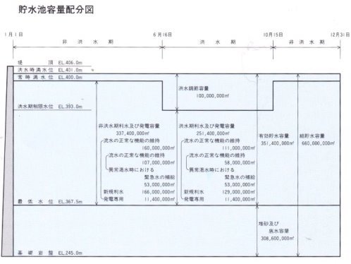 徳山水力発電所完工式と中部電力株主総会(2)_f0197754_18473857.jpg