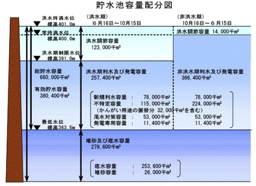 徳山水力発電所完工式と中部電力株主総会(2)_f0197754_18590440.gif
