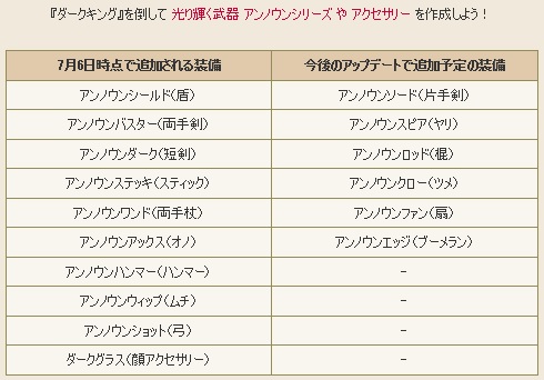 ダークキング 闇金 が実装されましたね アンノウンはオシャレで良いね まるねた ドラクエ10