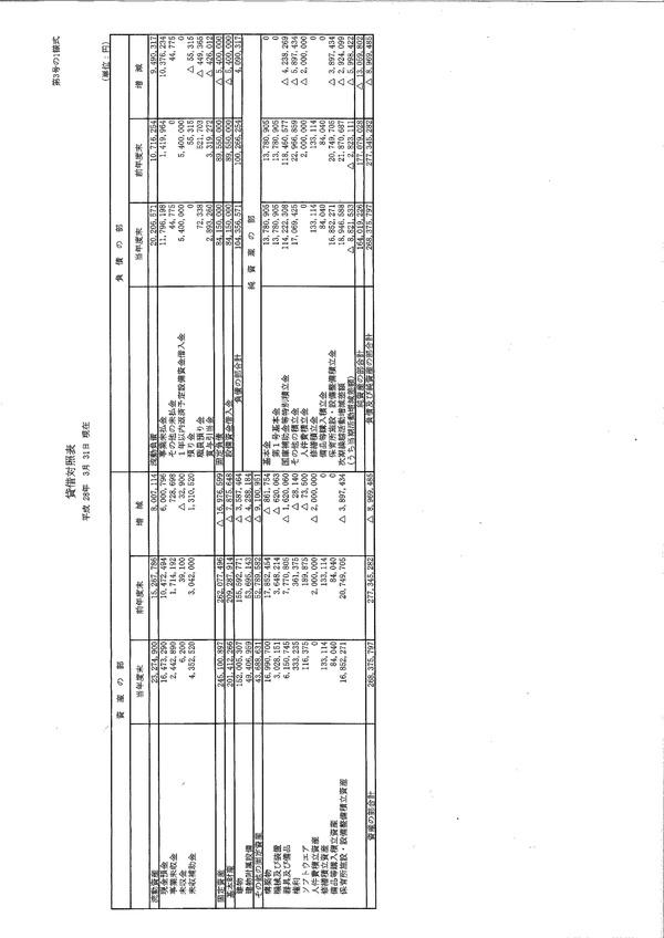 平成27年度 事業報告及び財務諸表報告_c0091507_10514252.jpg