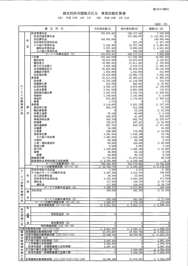 平成27年度 事業報告及び財務諸表報告_c0091507_10525385.jpg