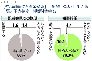 ネット炎上、書き込み人は0.7%、残りの方々がどう感じているのかが重要かも?_b0007805_0545682.jpg