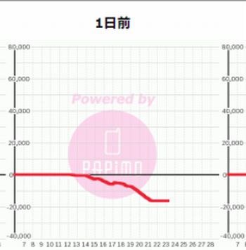 7月10日もパチンコの日_a0007462_1341349.jpg