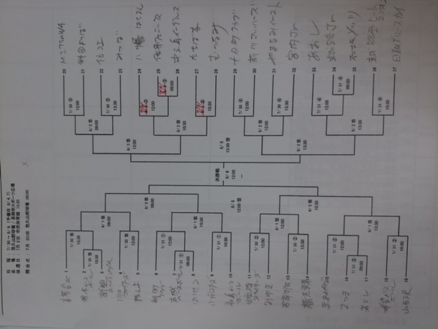 第33回長岡ライオンズクラブ旗争奪少年野球大会組合せです！_b0095176_18531684.jpg