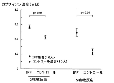 IPFと咳嗽_e0156318_15571440.jpg
