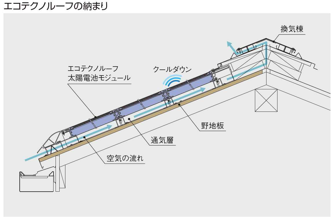 Q1住宅姫路:暖房 1_e0054299_1328597.png