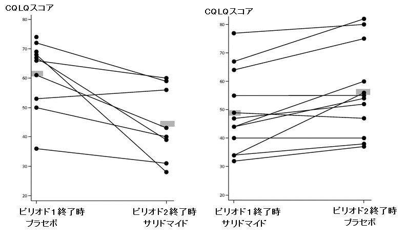 IPFと咳嗽_e0156318_7472950.jpg