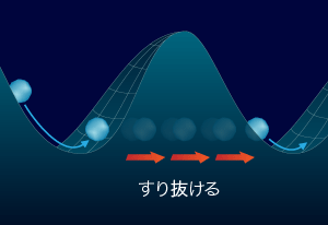 宇宙の神秘 無 からの宇宙創成 ヤスコヴィッチのぽれぽれblog