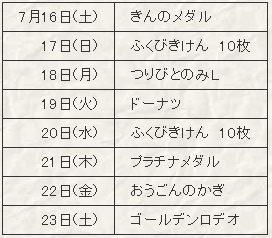 電波人間のrpg Free プレイ中デス その297 ２周年記念イベントのお知らせ が出たよ 田区鎌田