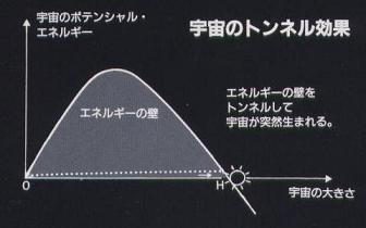 宇宙の神秘 無 からの宇宙創成 ヤスコヴィッチのぽれぽれblog