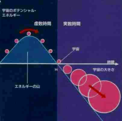 宇宙の神秘 無 からの宇宙創成 ヤスコヴィッチのぽれぽれblog