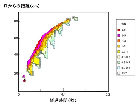 くしゃみの速度は時速何km?_e0156318_10462351.jpg