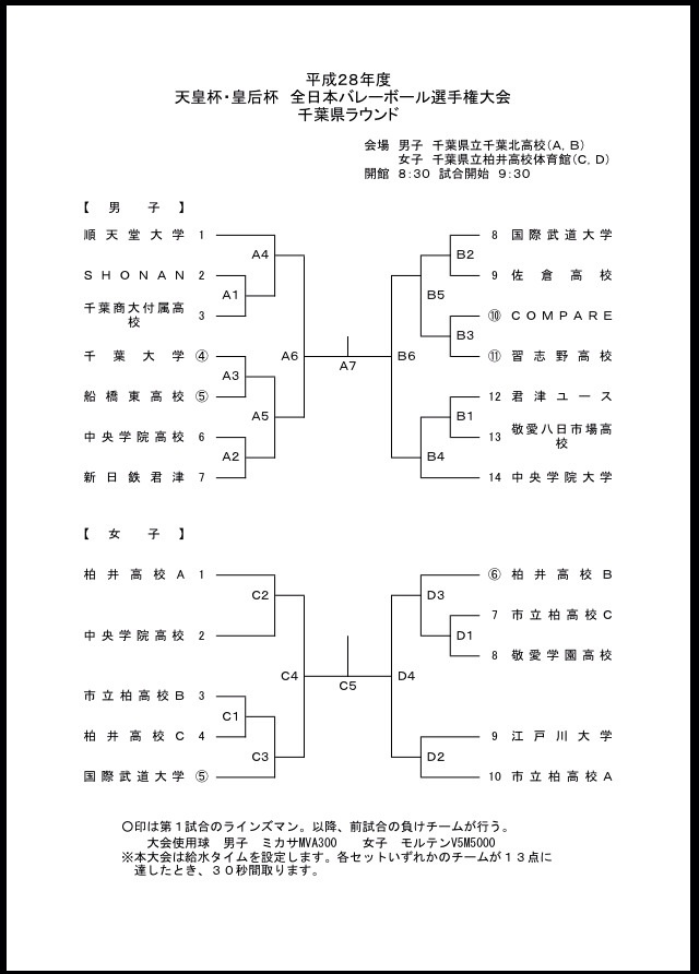 『平成28年度 天皇杯・皇后杯 全日本バレーボール選手権大会』に初参戦！！ 習志野高校男子バレー部ブログ
