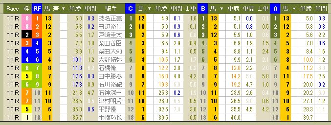 3877　▼ＲＦＣ競馬２０１６　- 116 -　　2016.07.17_c0030536_12224527.jpg