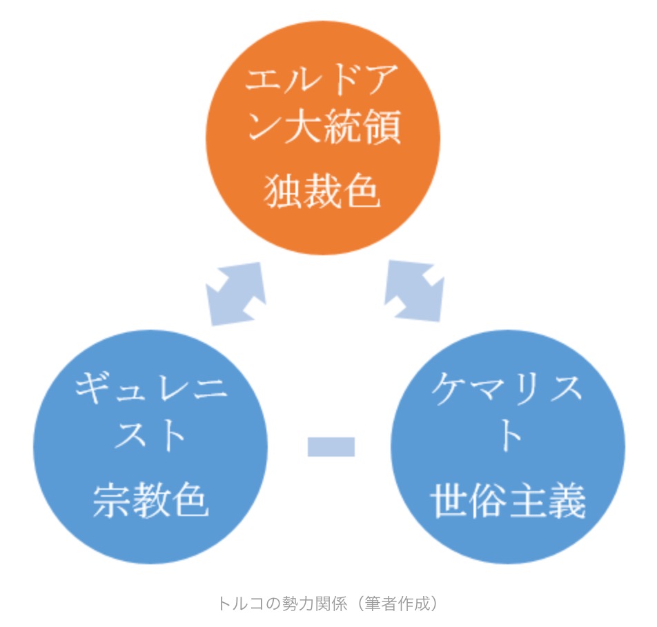 ★トルコのクーデター  ⭐️ オーストラリア動物とのふれあい_a0053063_10252345.jpg