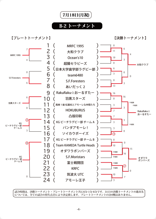 Beachrugby Japan Tour 16関東大会海の日結果 Jbra Japantour
