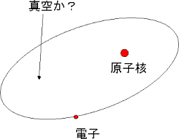 【宇宙の神秘】 「無」と「真空」と「ゆらぎ」_c0011649_1330886.png