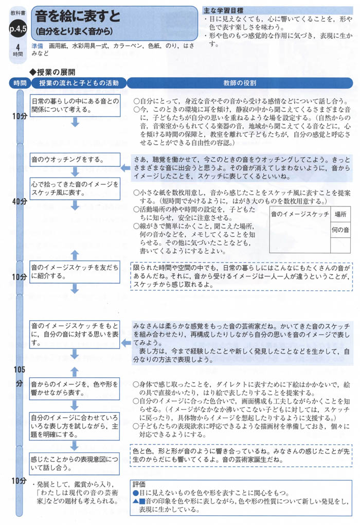 音を絵に表すと ６年 かたちと いろの おまつり