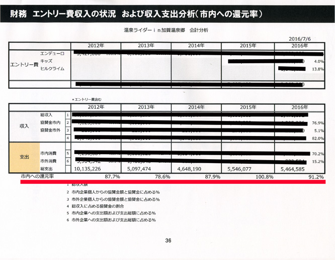 温泉ライダーin加賀温泉郷2016 反省会_d0095673_18192031.jpg