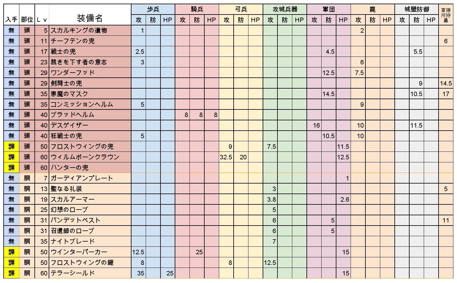 ロードモバイル ヒーロー一覧