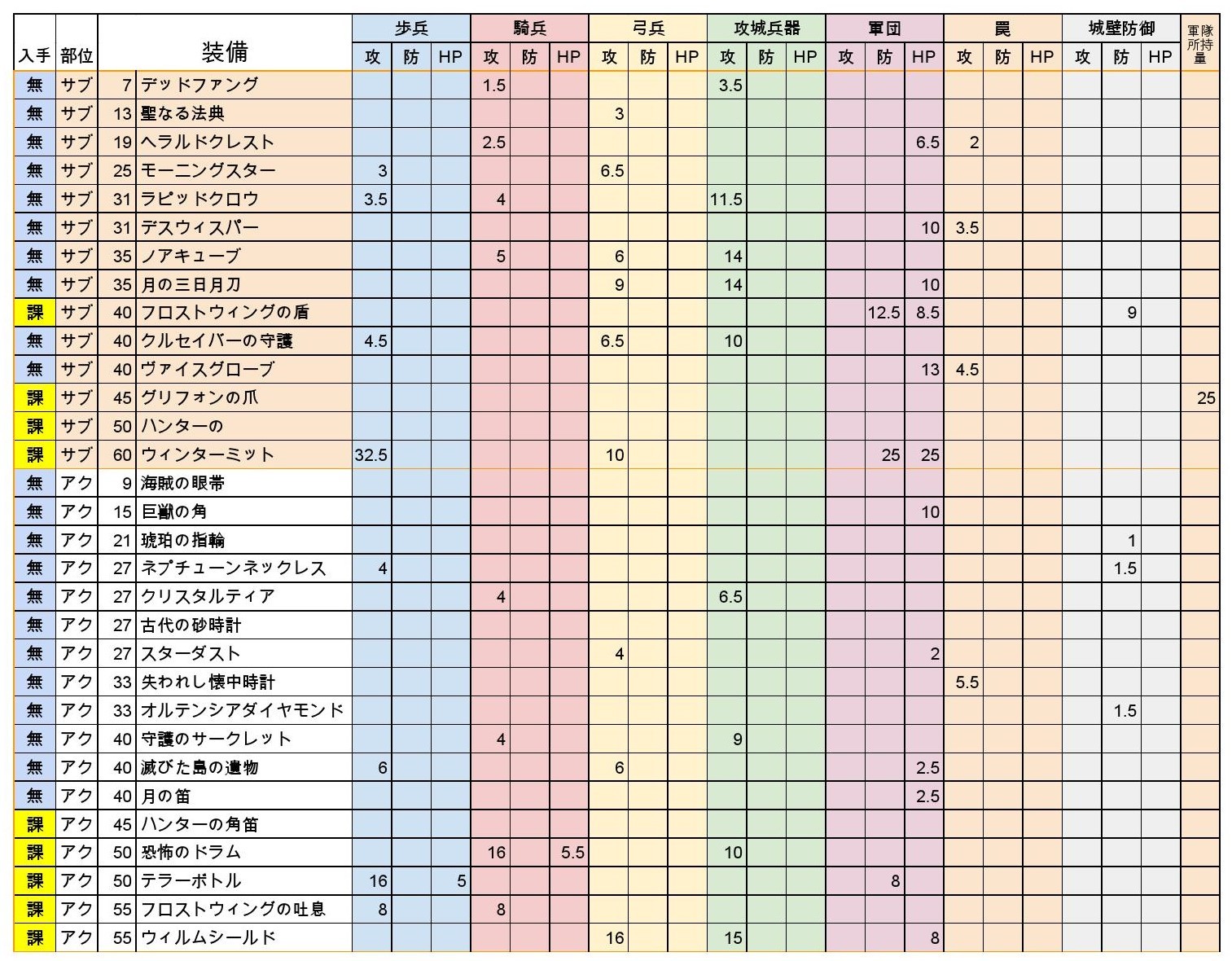 指南⑫　戦争（資料編）　ロードモバイル_f0366684_01521883.jpg