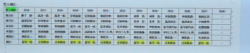 時の市長の後援会化団体とも言われる柏原市行政協力委員(市長の委嘱を受けた114名の区長が兼務)114人の名簿を公開!!!_b0253941_15454875.jpg