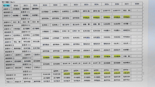 時の市長の後援会化団体とも言われる柏原市行政協力委員(市長の委嘱を受けた114名の区長が兼務)114人の名簿を公開!!!_b0253941_15460694.jpg