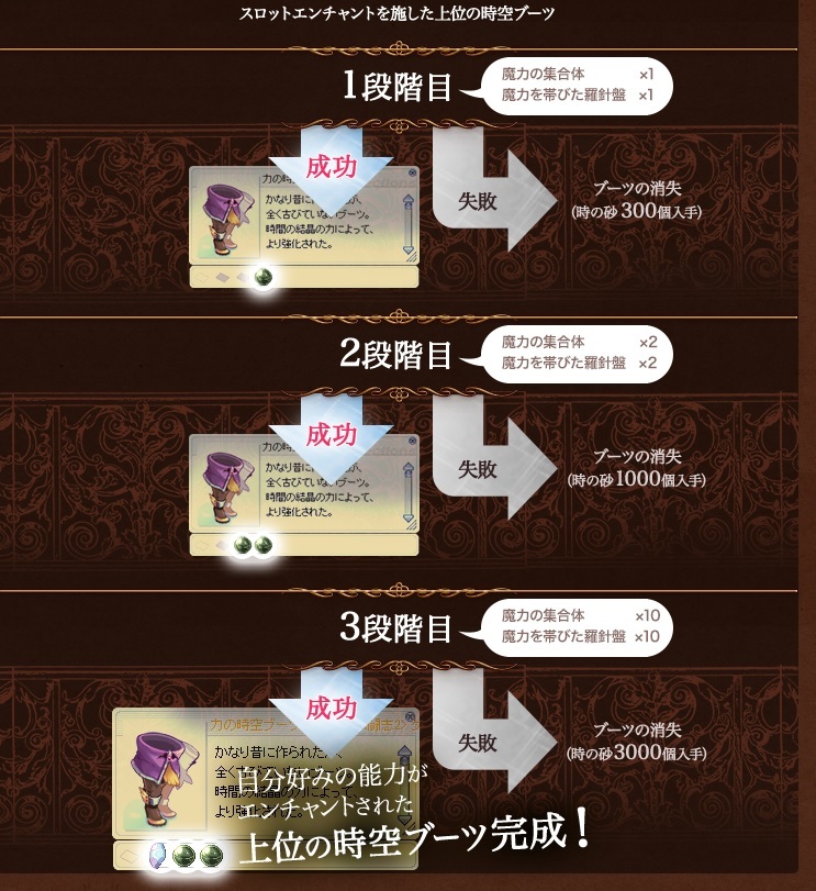 Ghmdハードモード プロ軍エンチャント 丸薬 等々 狩り続けることに意義がある Ghmdハードモード プロ軍エンチャント 丸薬 等々 狩り続けることに意義がある