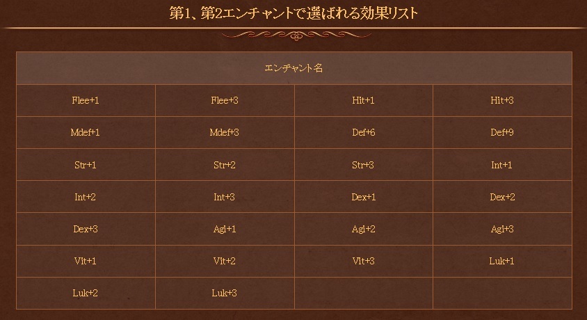 Ghmdハードモード プロ軍エンチャント 丸薬 等々 狩り続けることに意義がある Ghmdハードモード プロ軍エンチャント 丸薬 等々 狩り続けることに意義がある