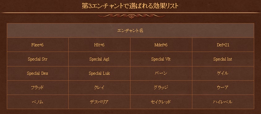 Ghmdハードモード プロ軍エンチャント 丸薬 等々 狩り続けることに意義がある Ghmdハードモード プロ軍エンチャント 丸薬 等々 狩り続けることに意義がある