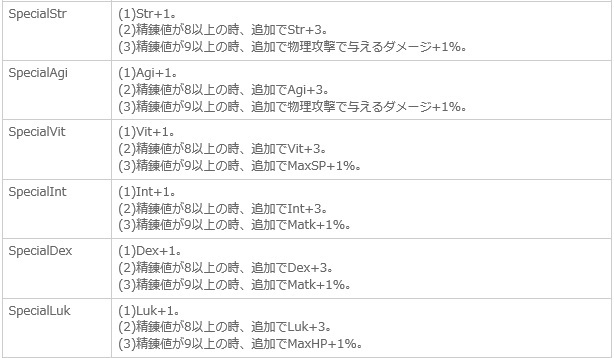 Ghmdハードモード プロ軍エンチャント 丸薬 等々 狩り続けることに意義がある Ghmdハードモード プロ軍エンチャント 丸薬 等々 狩り続けることに意義がある