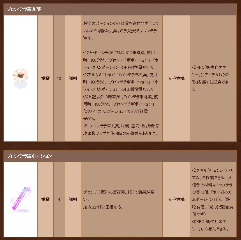 Ghmdハードモード プロ軍エンチャント 丸薬 等々 狩り続けることに意義がある Ghmdハードモード プロ軍エンチャント 丸薬 等々 狩り続けることに意義がある