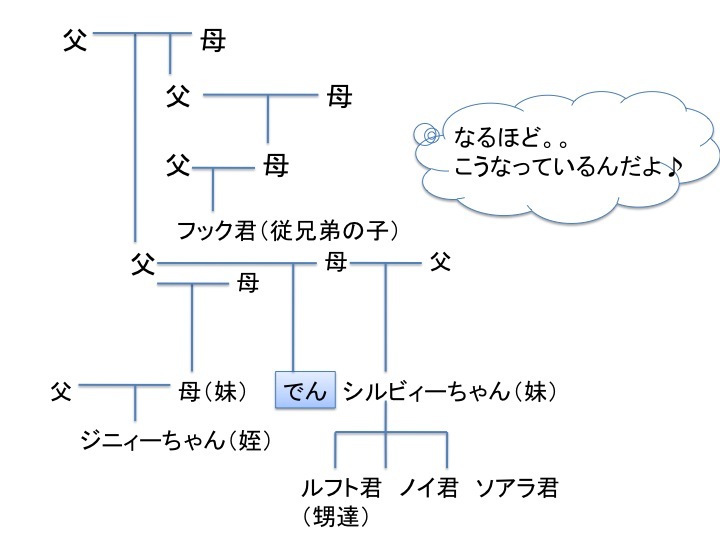 HOUDY紐解く_c0260460_20330285.jpg