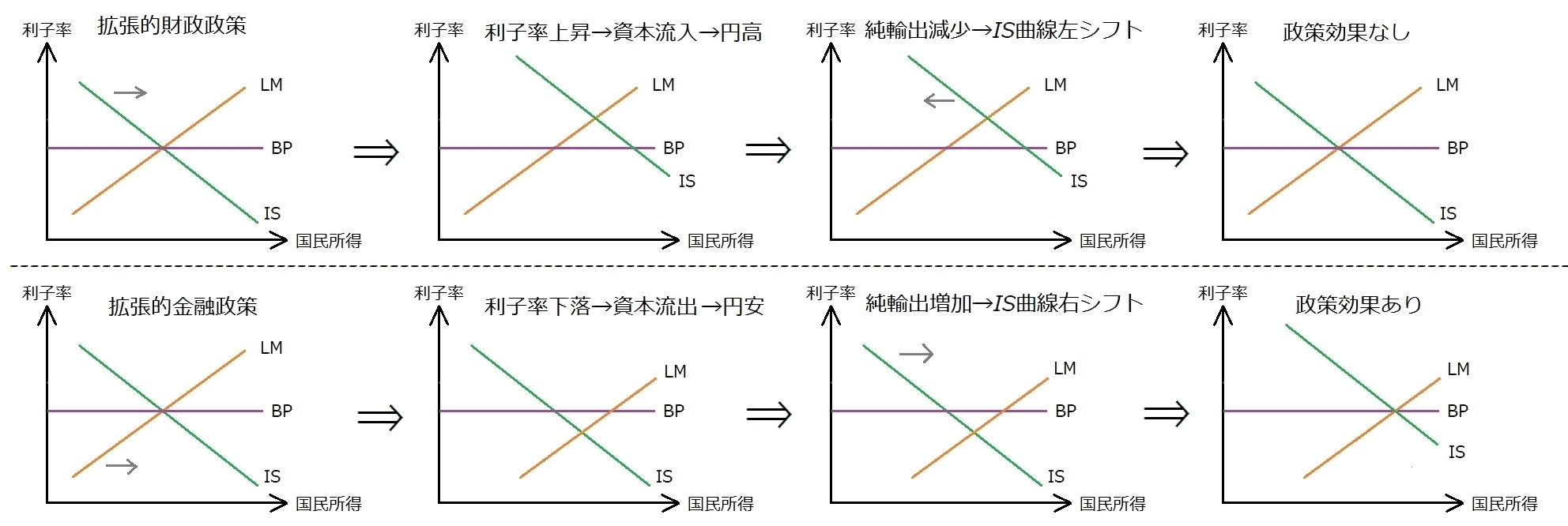 【中小企業診断士】経済学　最後の復習シリーズPart3_a0354838_21184509.jpg