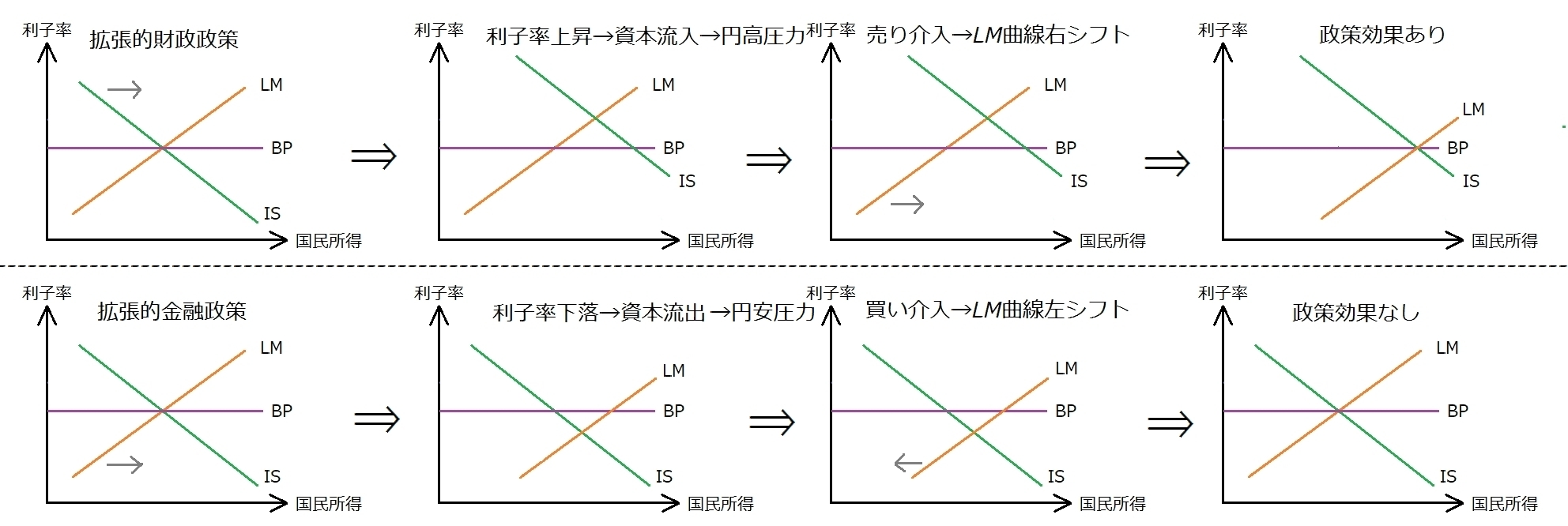 【中小企業診断士】経済学　最後の復習シリーズPart3_a0354838_21191833.jpg