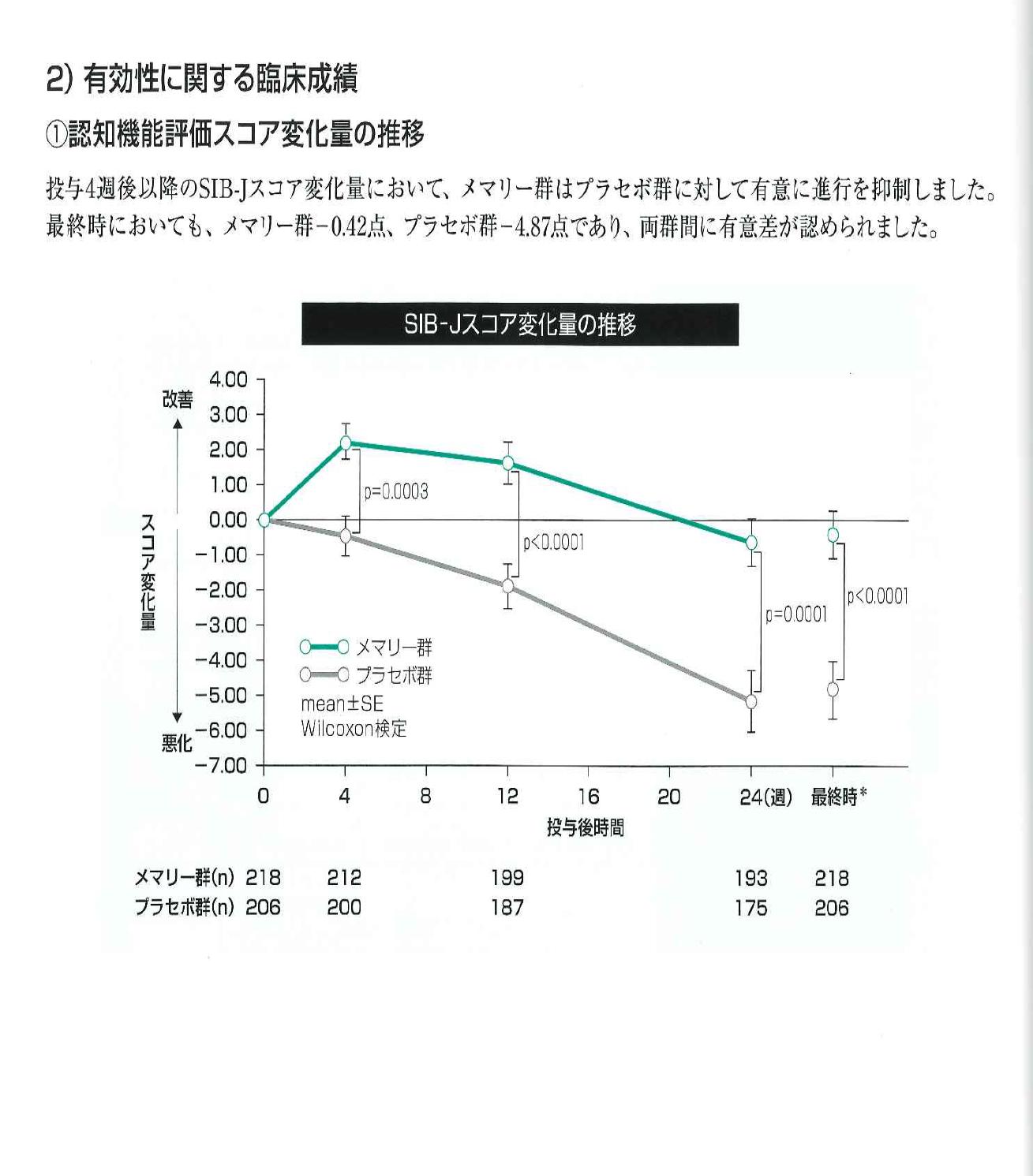 寄り道　ADASとSIB　非公開データと著作権　No3　認知症薬は何を改善させるているのか？_f0051303_6254627.jpg