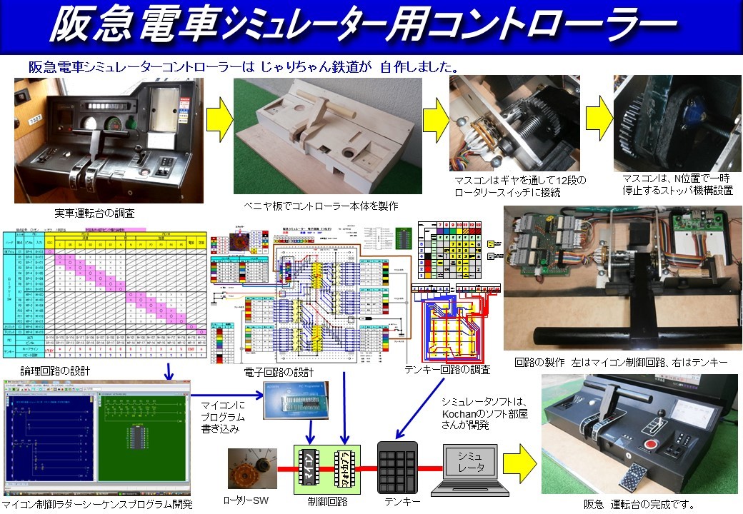 阪急シミュレーター_a0066027_07134543.jpg