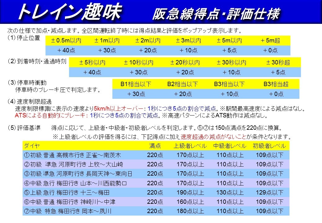 阪急シミュレーター_a0066027_07134590.jpg