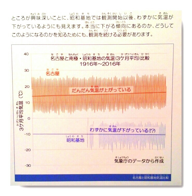 夏にヒエヒエ南極の勉強に行ってきました＠名古屋市科学館_a0328140_17192884.jpg