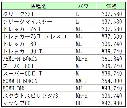 [雷魚]WBMカラ―オーダー受付開始。_a0153216_21114897.jpg