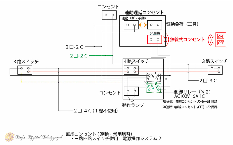 Diy日記 作業場所 どこでも遠隔連動 常用 On Offスイッチ計画構想 散策day S Excite