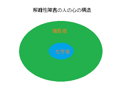 解離性障害の克服のために_f0182936_1133223.png