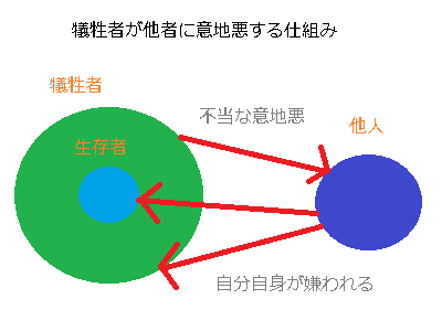 解離性障害の克服のために_f0182936_1135094.png