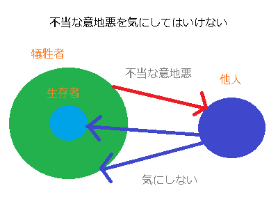 解離性障害の克服のために_f0182936_114950.png